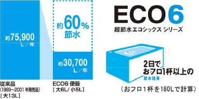 超節水エコシックスシリーズ
