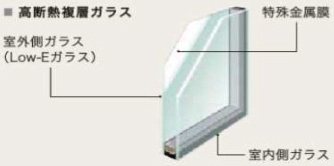 ■高断熱複層ガラス